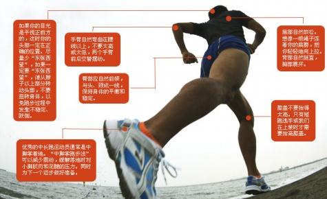 經(jīng)常慢跑有什么好處？慢跑的速度、最佳時(shí)間及正確姿勢圖片